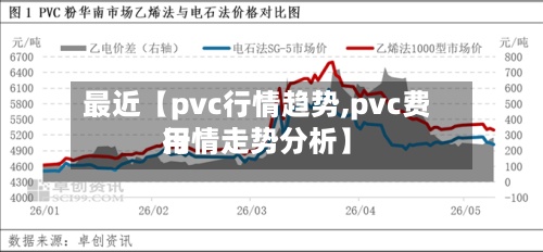 最近【pvc行情趋势,pvc费用
行情走势分析】-第3张图片
