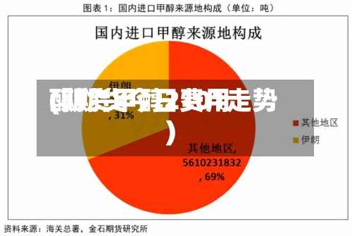 醇期货今日费用
(期货甲醇2101走势)-第2张图片