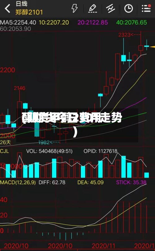 醇期货今日费用
(期货甲醇2101走势)