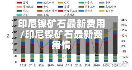 印尼镍矿石最新费用/印尼镍矿石最新费用行情-第2张图片