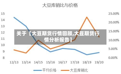 关于【大豆期货行情回顾,大豆期货行情分析报告】