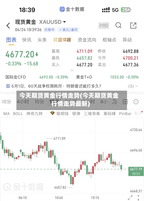 今天期货黄金行情走势(今天期货黄金行情走势最新)-第3张图片