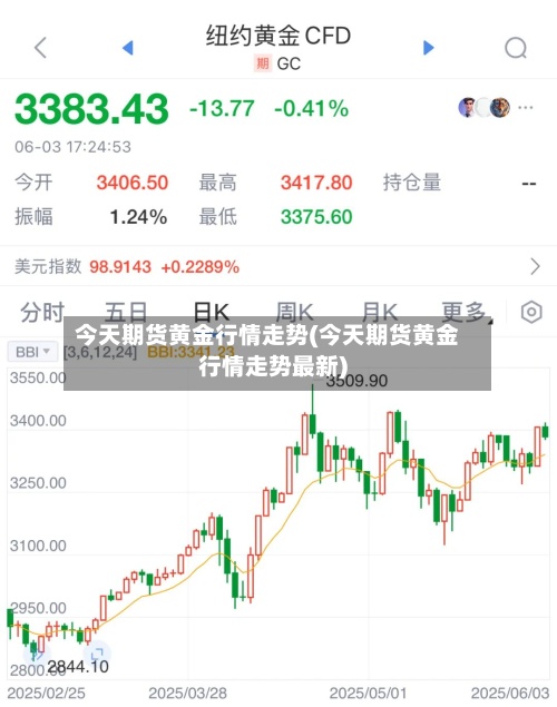 今天期货黄金行情走势(今天期货黄金行情走势最新)-第2张图片