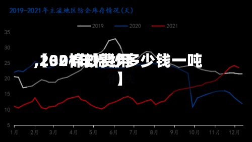 【30棉纱费用
,2021年棉纱多少钱一吨】