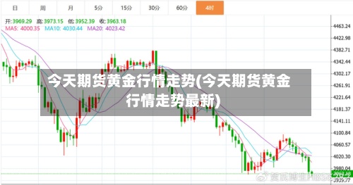 今天期货黄金行情走势(今天期货黄金行情走势最新)