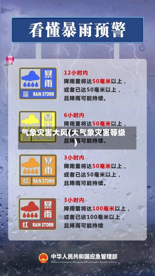 气象灾害大风(大气象灾害等级)