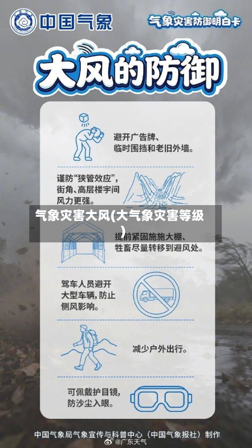 气象灾害大风(大气象灾害等级)-第2张图片