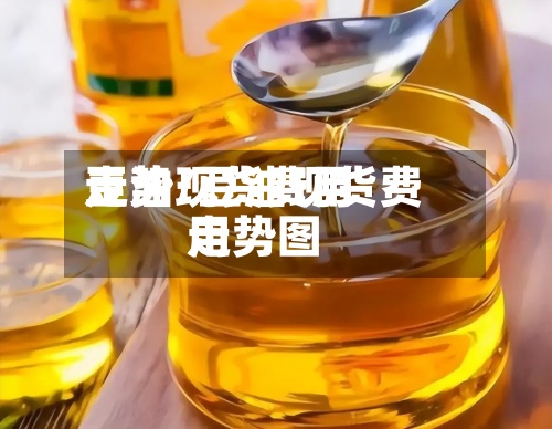 豆油现货费用
走势/豆油现货费用
走势图-第2张图片