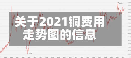 关于2021铜费用走势图的信息-第2张图片