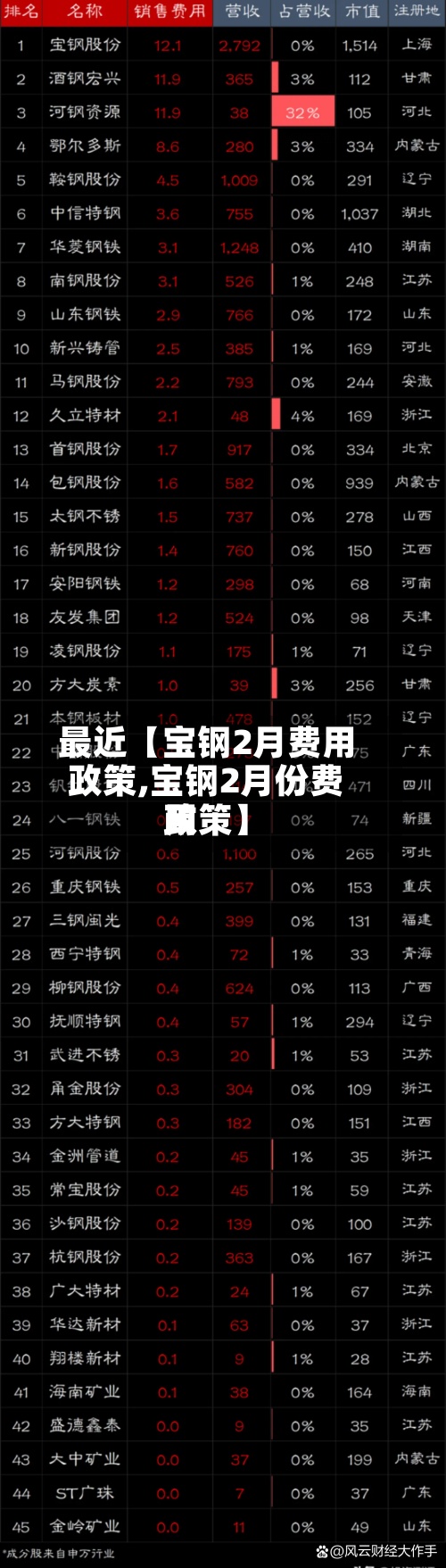 最近【宝钢2月费用
政策,宝钢2月份费用
政策】-第2张图片