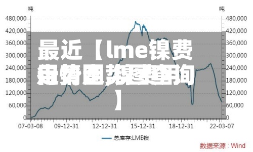 最近【lme镍费用
走势图,镍费用
行情走势图查询】