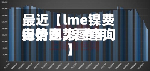 最近【lme镍费用
走势图,镍费用
行情走势图查询】-第3张图片