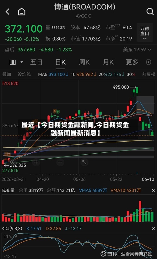 最近【今日期货金融新闻,今日期货金融新闻最新消息】-第2张图片