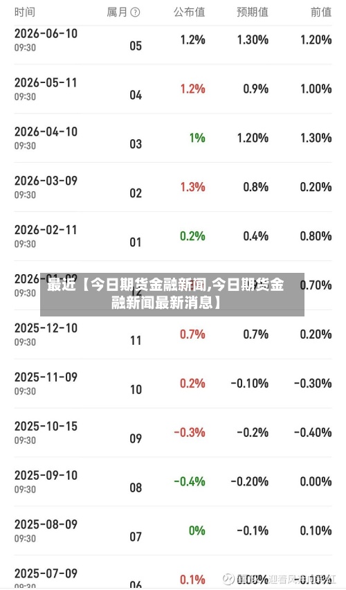 最近【今日期货金融新闻,今日期货金融新闻最新消息】
