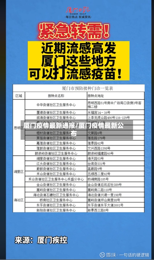 厦门疫情最新通报/厦门疫情最新公布-第3张图片