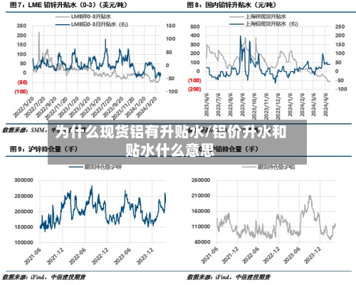 为什么现货铝有升贴水/铝价升水和贴水什么意思