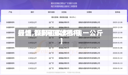 最近【镍网回收费用行情,镍网回收多少钱一公斤】-第3张图片