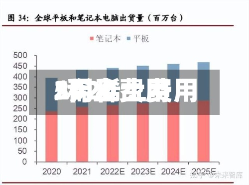 5月稀土费用
/稀土费用
2020-第2张图片
