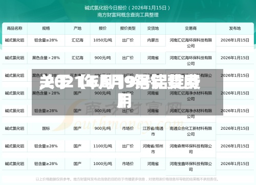 关于【6月19铝锭费用,2021年6月9号铝锭费用】