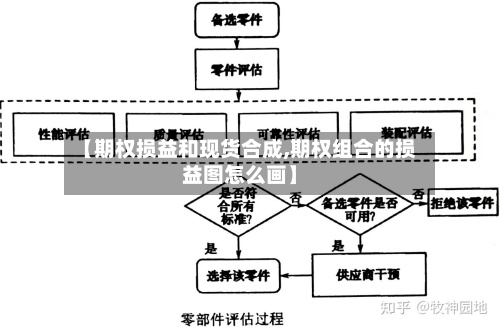 【期权损益和现货合成,期权组合的损益图怎么画】-第2张图片