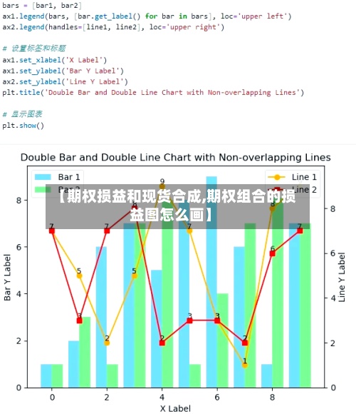 【期权损益和现货合成,期权组合的损益图怎么画】