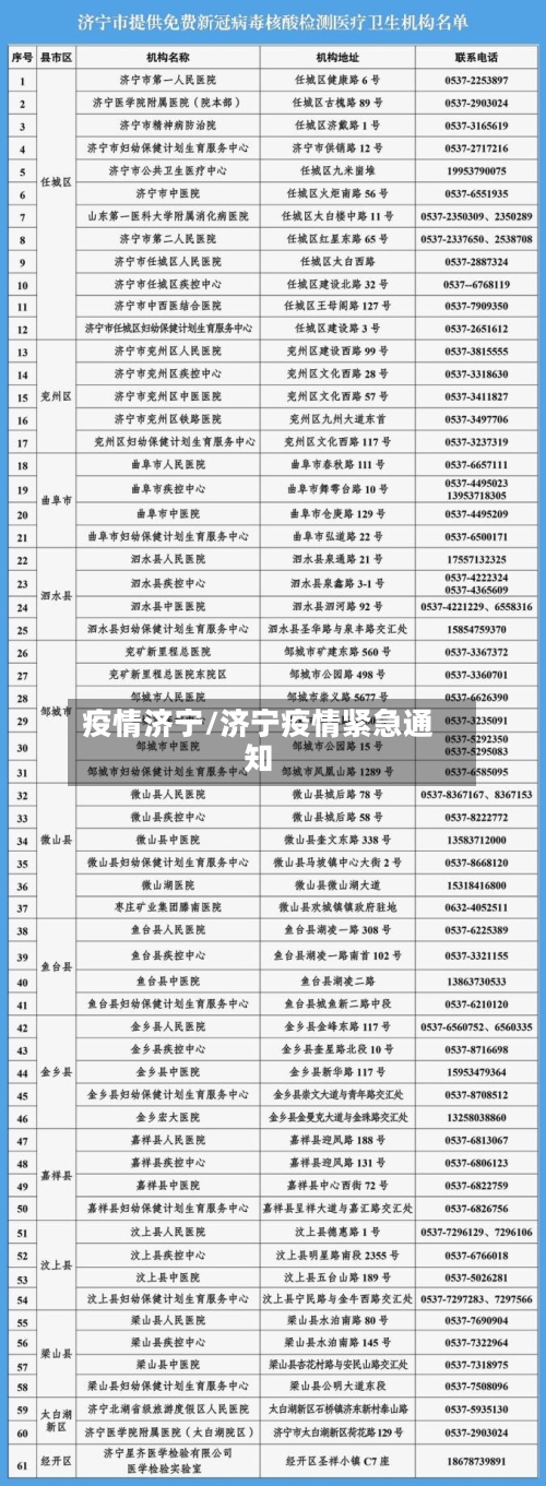 疫情济宁/济宁疫情紧急通知