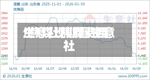 生意社焦煤费用
/焦煤现期图生意社