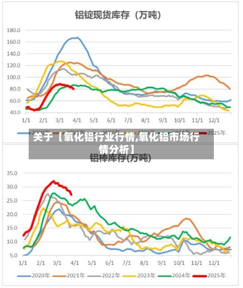 关于【氧化铝行业行情,氧化铝市场行情分析】-第2张图片