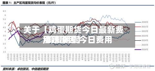 关于【鸡蛋期货今日最新费用,鸡蛋期货今日费用涨跌原因】-第2张图片