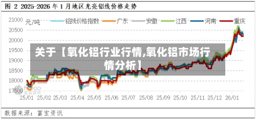 关于【氧化铝行业行情,氧化铝市场行情分析】