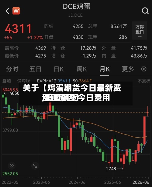 关于【鸡蛋期货今日最新费用
,鸡蛋期货今日费用
涨跌原因】