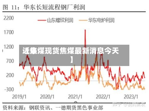 近来
【焦煤现货焦煤最新消息今天】-第2张图片