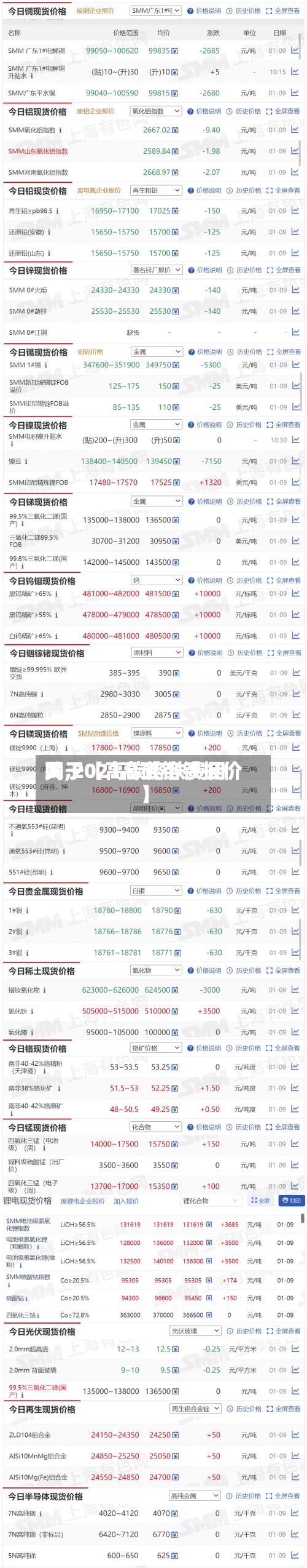 关于【高碳铬铁费用
网,2021高碳铬铁报价】-第2张图片