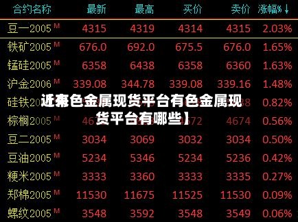 近来
【有色金属现货平台有色金属现货平台有哪些】-第2张图片