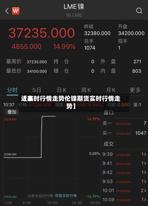 近来
【实时行情走势伦镍期货实时行情走势】