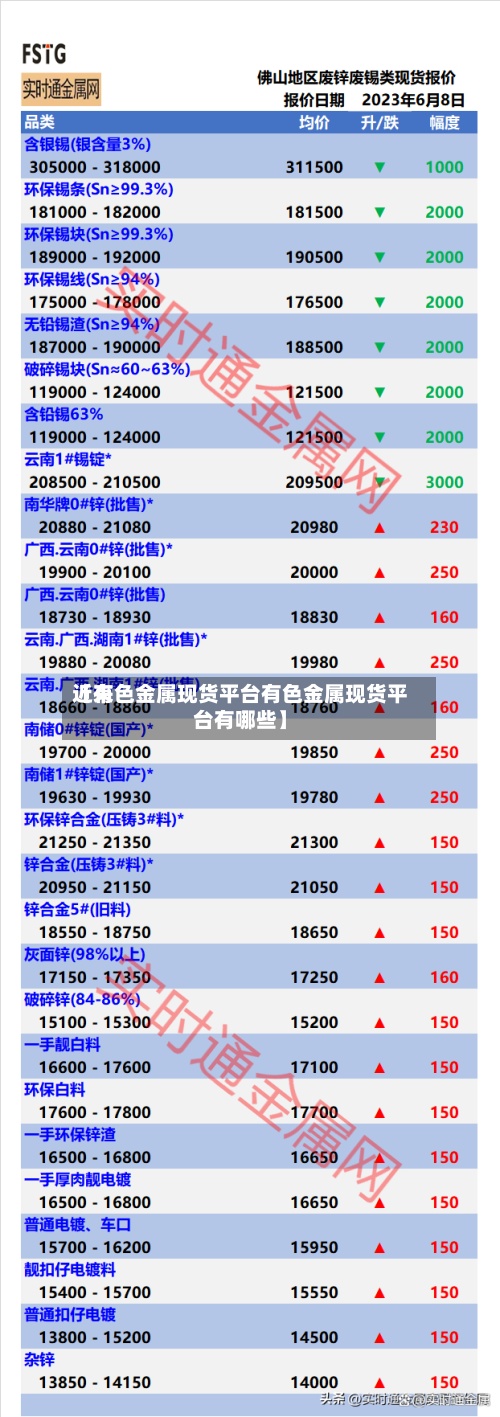 近来
【有色金属现货平台有色金属现货平台有哪些】-第3张图片