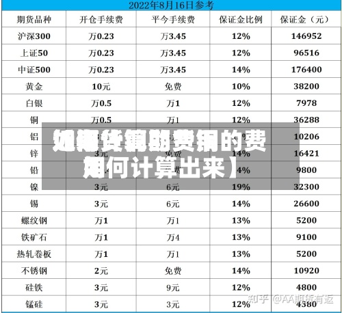 近来【期货铜的费用如何计算期货铜的费用如何计算出来】