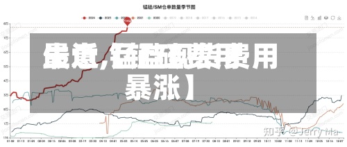 最近【锰硅费用生意,锰硅现货费用暴涨】
