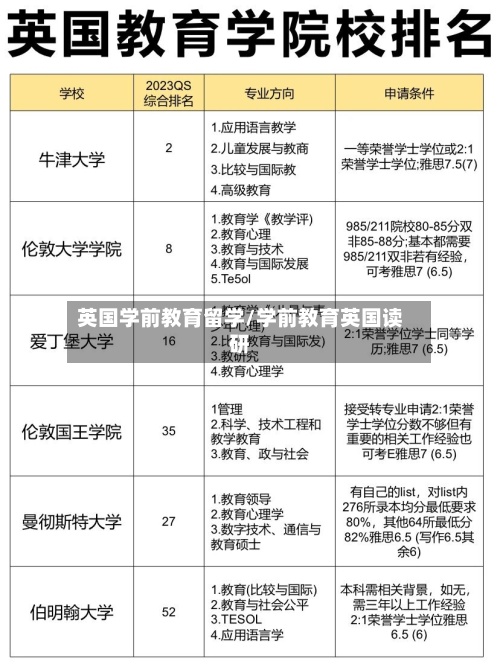 英国学前教育留学/学前教育英国读研