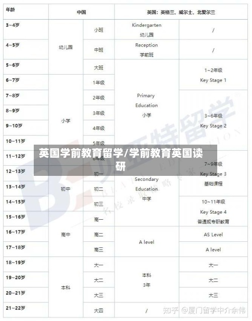 英国学前教育留学/学前教育英国读研-第3张图片