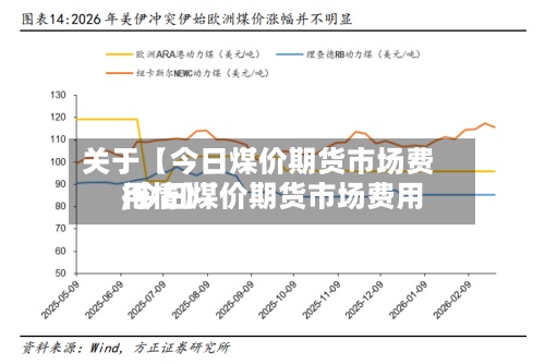 关于【今日煤价期货市场费用
,今日煤价期货市场费用
行情】-第2张图片