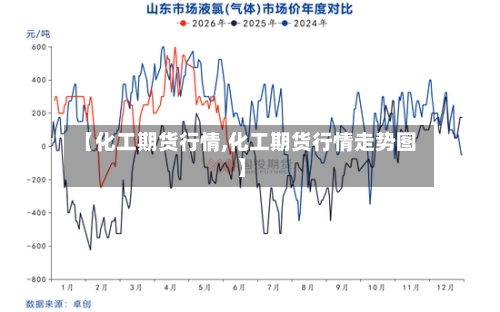 【化工期货行情,化工期货行情走势图】