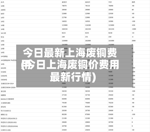 今日最新上海废铜费用(今日上海废铜价费用最新行情)-第2张图片