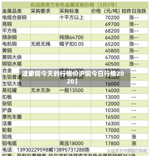 近来【沪铜今天的行情价沪铜今日行情2020】