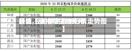最近【豆柏期货的费用行情,豆粕期货最新行情走势图】-第2张图片