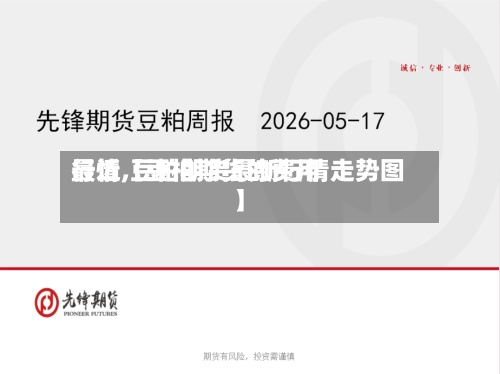 最近【豆柏期货的费用
行情,豆粕期货最新行情走势图】