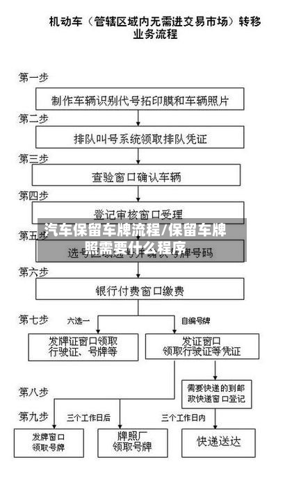 汽车保留车牌流程/保留车牌照需要什么程序