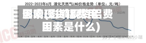 影响现货铝费用因素(影响现货铝费用因素是什么)
