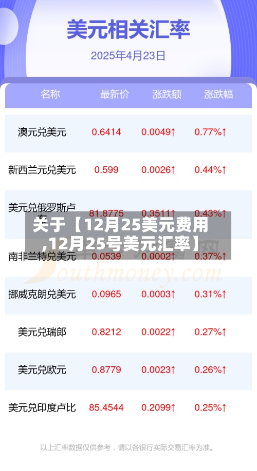 关于【12月25美元费用,12月25号美元汇率】