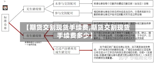 【期货交割现货手续费,期货交割现货手续费多少】-第2张图片